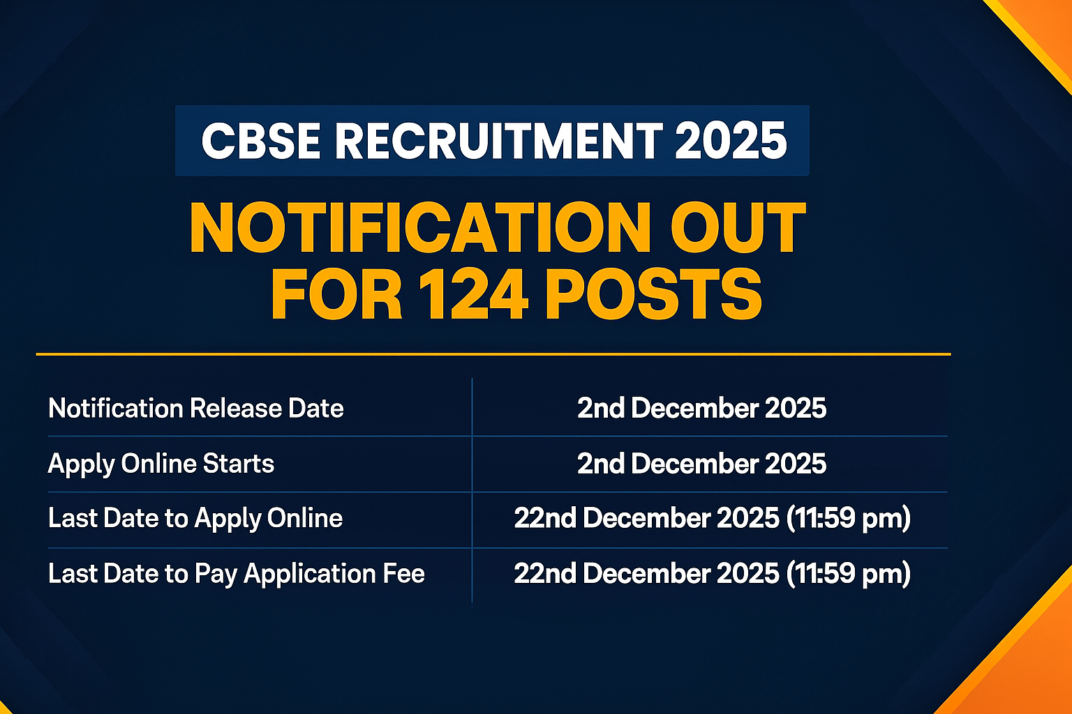 CBSE Recruitment 2025 