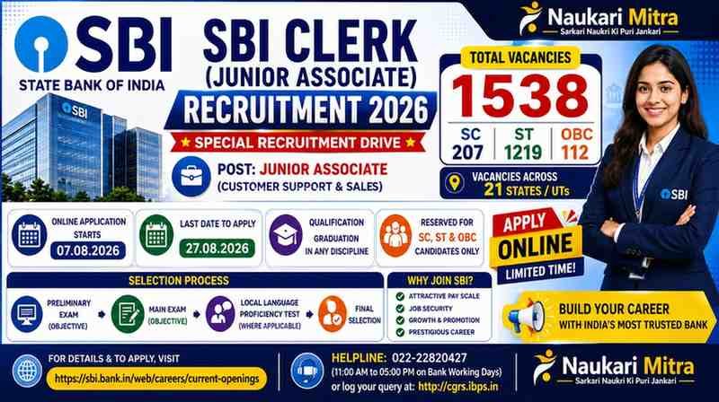 SBI Clerk Recruitment 2026